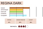 Шоколад тёмный (кувертюр) 61% Regina ICAM, 4 кг, Италия
