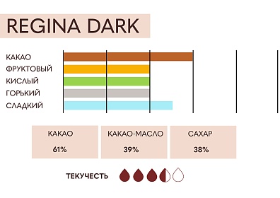 Шоколад тёмный (кувертюр) 61% Regina ICAM, 4 кг, Италия