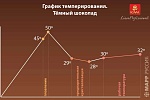 Шоколад тёмный (кувертюр) 61% Regina ICAM, 4 кг, Италия