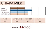 Шоколад молочный (кувертюр) 33% Chiara ICAM, 15 кг, Италия