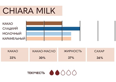 Шоколад молочный (кувертюр) 33% Chiara ICAM, 15 кг, Италия