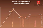 Шоколад молочный (кувертюр) 33% Chiara ICAM, 15 кг, Италия